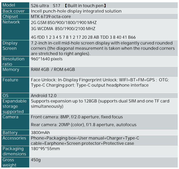 S26 Ultra S17 7.2” 4GB+64GB 3800mAh 4G Smartphone OEM Customization插图 S26 Ultra S17 4G smartphone specifications sheet showing MTK6739 octa-core processor, 4GB RAM, 64GB ROM, 3800mAh battery, 20MP rear camera, 8MP front camera, 4G global bands, built-in touch pen, Android 12, OTG support